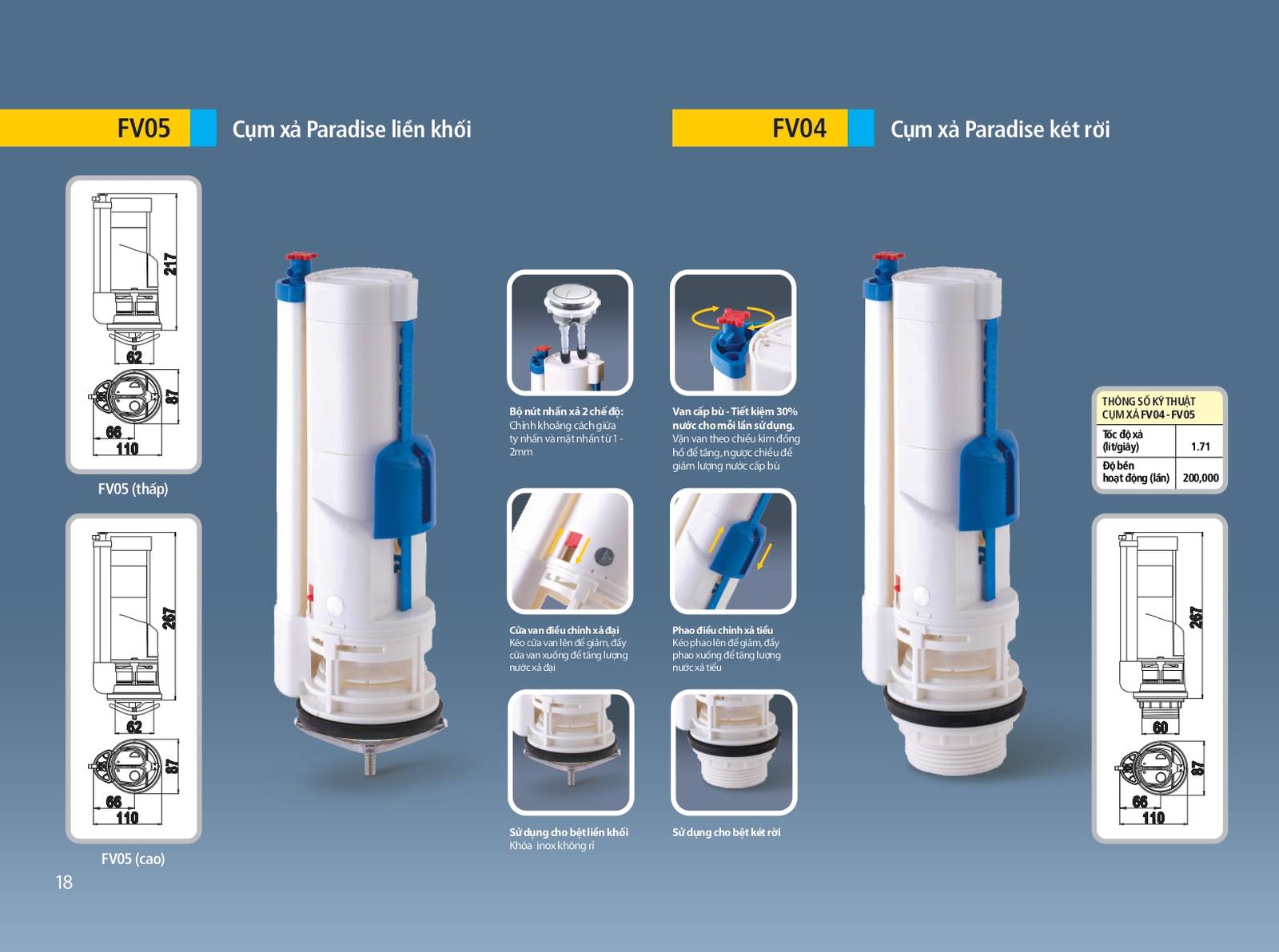 Nắp nhựa Hùng Anh catalogue và Bảng giá mới nhất /Page 18